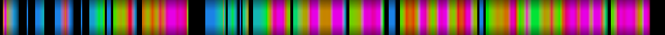 Script heatmap