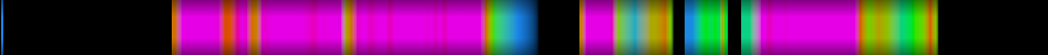 Script heatmap