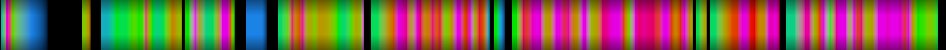 Script heatmap