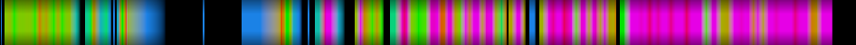 Script heatmap