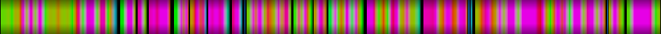 Script heatmap