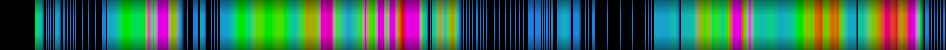 Script heatmap
