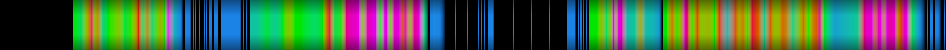 Script heatmap