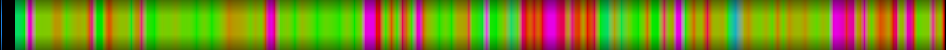Script heatmap