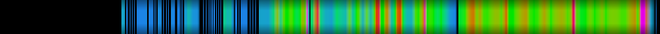 Script heatmap