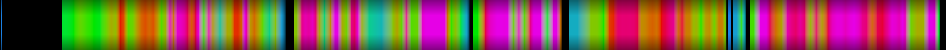 Script heatmap
