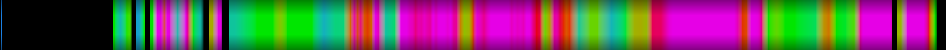 Script heatmap