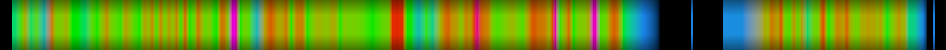 Script heatmap