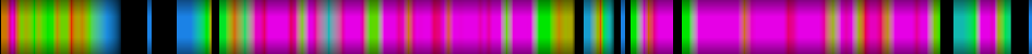 Script heatmap
