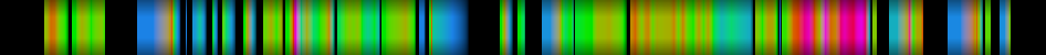 Script heatmap