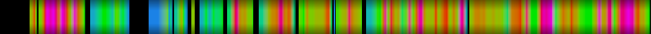 Script heatmap