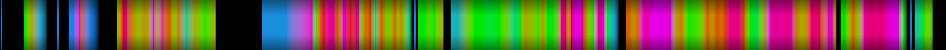 Script heatmap
