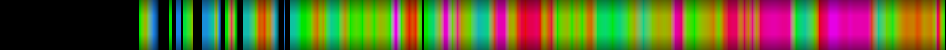 Script heatmap