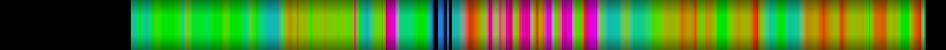Script heatmap