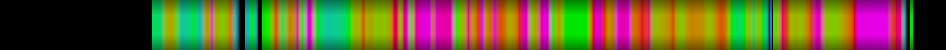 Script heatmap