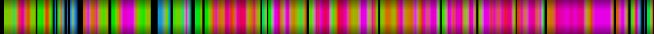 Script heatmap