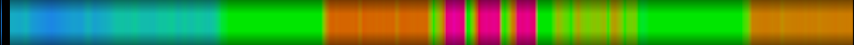 Script heatmap
