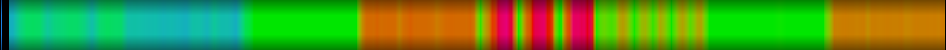Script heatmap