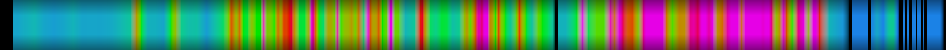 Script heatmap