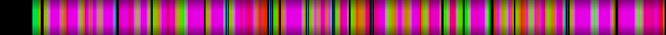 Script heatmap