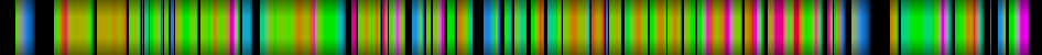 Script heatmap
