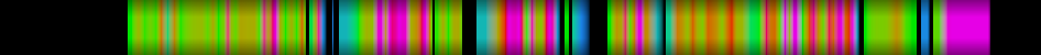 Script heatmap