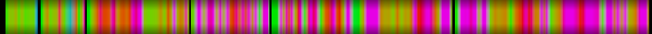 Script heatmap