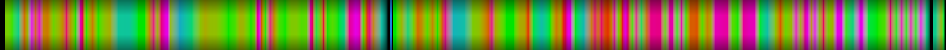 Script heatmap