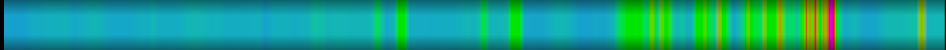 Script heatmap