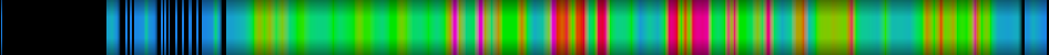 Script heatmap