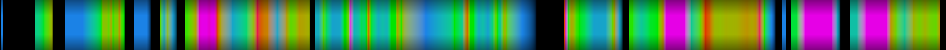 Script heatmap