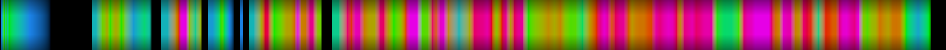 Script heatmap
