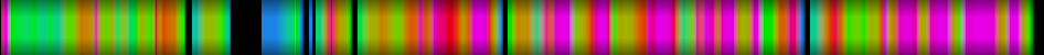 Script heatmap