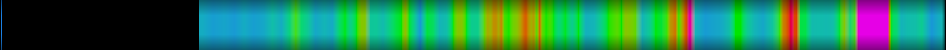 Script heatmap