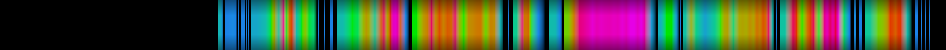 Script heatmap