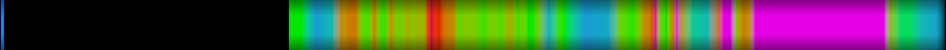 Script heatmap