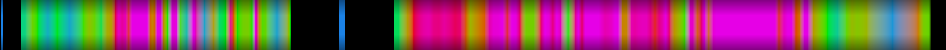 Script heatmap
