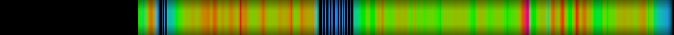 Script heatmap