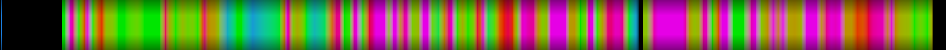 Script heatmap
