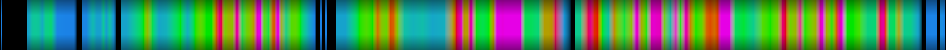 Script heatmap