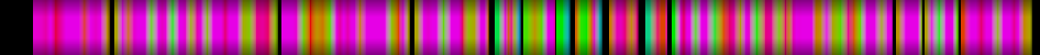Script heatmap