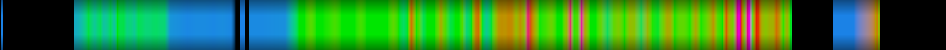 Script heatmap