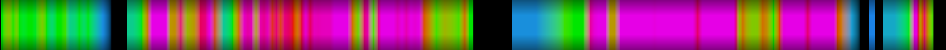 Script heatmap