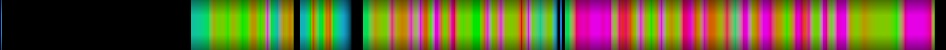 Script heatmap