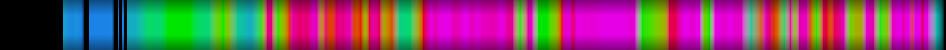 Script heatmap