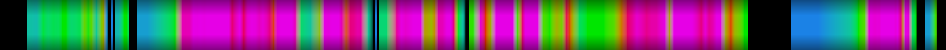 Script heatmap