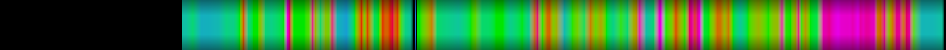Script heatmap