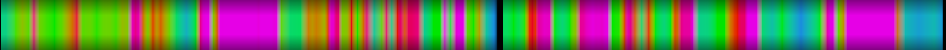 Script heatmap
