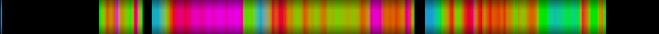 Script heatmap