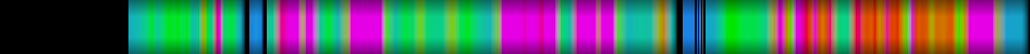 Script heatmap
